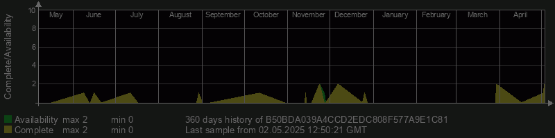 B50BDA039A4CCD2EDC808F577A9E1C81
