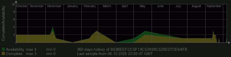 B53BEEFCC5F19C52A98C529ED7CE6AFB