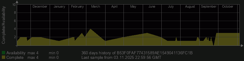 B53F0FAF77431589AE1549041136FC1B