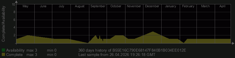 B55E16C790E68147F840B1B034EE012E