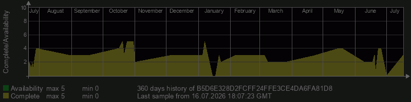 B5D6E328D2FCFF24FFE3CE4DA6FA81D8