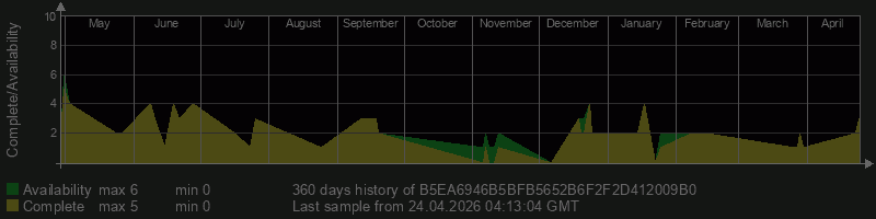 B5EA6946B5BFB5652B6F2F2D412009B0