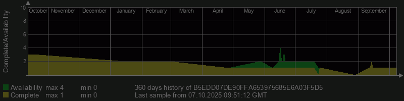 B5EDD07DE90FFA653975685E6A03F5D5