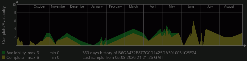 B6CA432F877C0D1425DA3910031C5E24