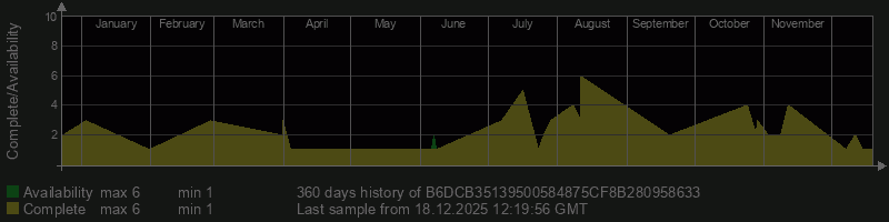 B6DCB35139500584875CF8B280958633 B6DCB35139500584875CF8B280958633