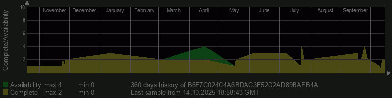 B6F7C024C4A6BDAC3F52C2AD89BAFB4A