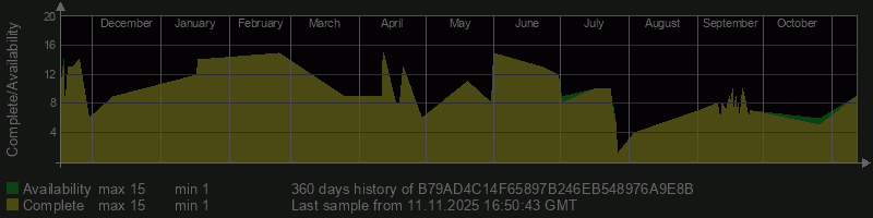 B79AD4C14F65897B246EB548976A9E8B