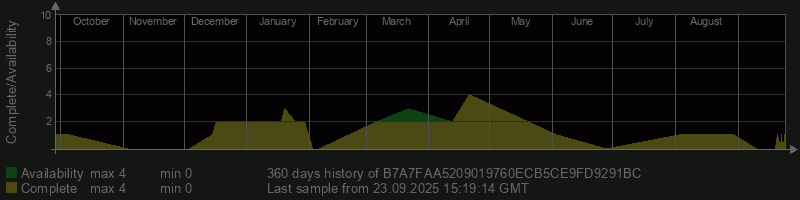 B7A7FAA5209019760ECB5CE9FD9291BC