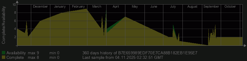 B7E659989EDF70E7CA88B182EB1E95E7