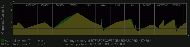 B7FAF2EC2E529BA559AB323544874894