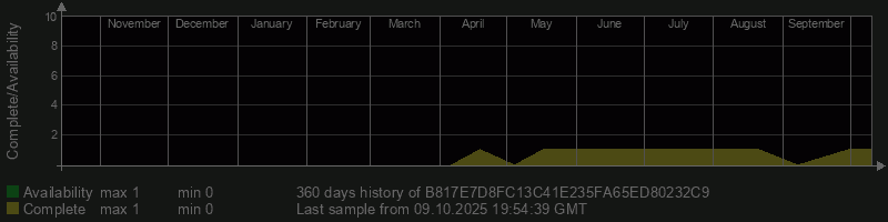 B817E7D8FC13C41E235FA65ED80232C9