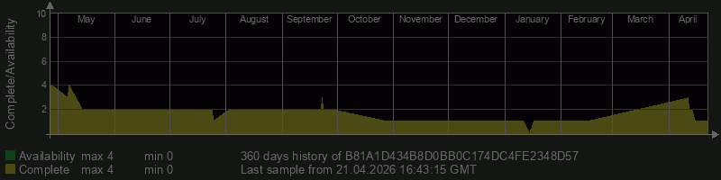 B81A1D434B8D0BB0C174DC4FE2348D57