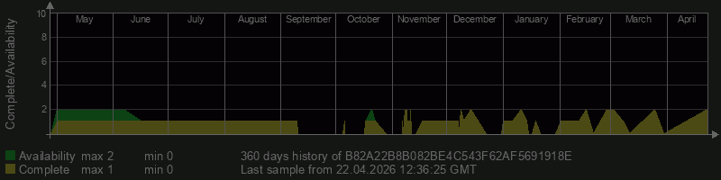 B82A22B8B082BE4C543F62AF5691918E