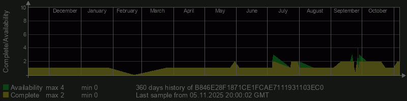 B846E28F1871CE1FCAE7111931103EC0