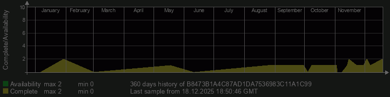 B8473B1A4C87AD1DA7536983C11A1C99 B8473B1A4C87AD1DA7536983C11A1C99