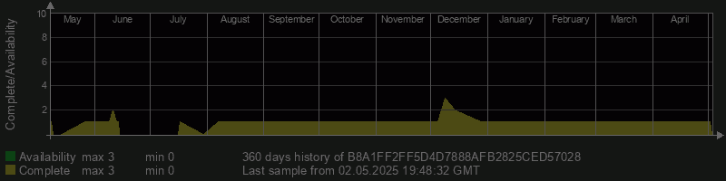 B8A1FF2FF5D4D7888AFB2825CED57028