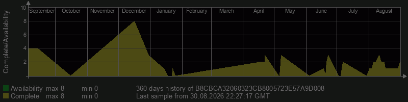 B8CBCA32060323CB8005723E57A9D008