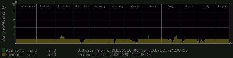 B8EC5CEC785FC6F89AE7DB372420CF50 B8EC5CEC785FC6F89AE7DB372420CF50