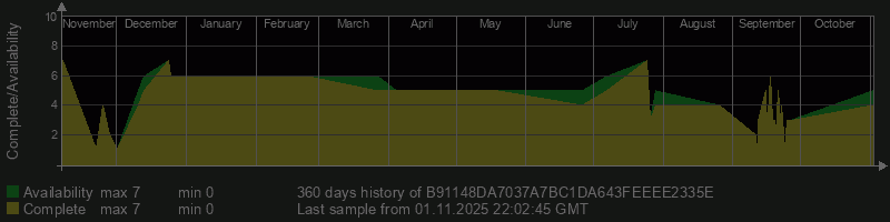 B91148DA7037A7BC1DA643FEEEE2335E