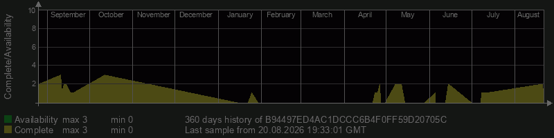 B94497ED4AC1DCCC6B4F0FF59D20705C