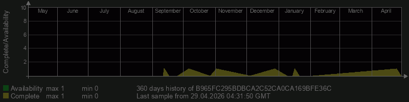 B965FC295BDBCA2C52CA0CA169BFE36C