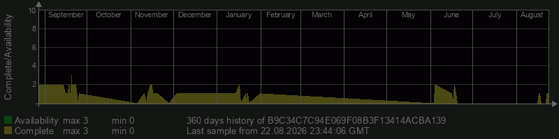 B9C34C7C94E069F08B3F13414ACBA139