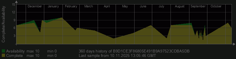 B9D1CE3F86805E491B9A97523CDBA5DB