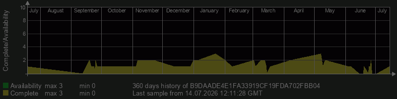 B9DAADE4E1FA33919CF19FDA702FBB04 B9DAADE4E1FA33919CF19FDA702FBB04