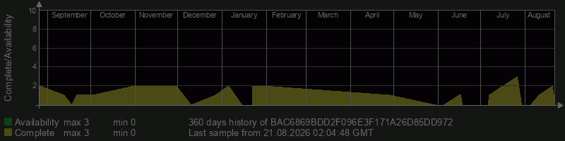 BAC6869BDD2F096E3F171A26D85DD972
