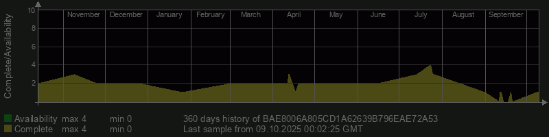 BAE8006A805CD1A62639B796EAE72A53