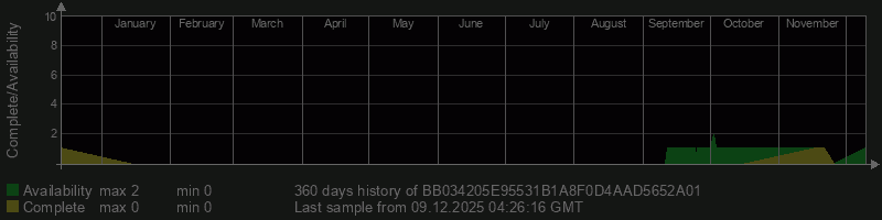 BB034205E95531B1A8F0D4AAD5652A01 BB034205E95531B1A8F0D4AAD5652A01