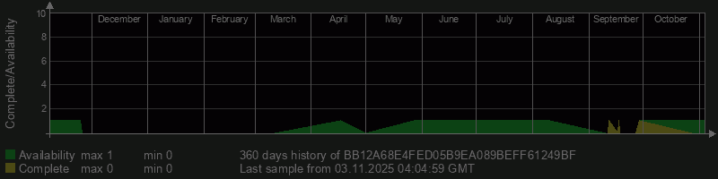 BB12A68E4FED05B9EA089BEFF61249BF