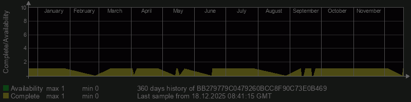 BB279779C0479260BCC8F90C73E0B469