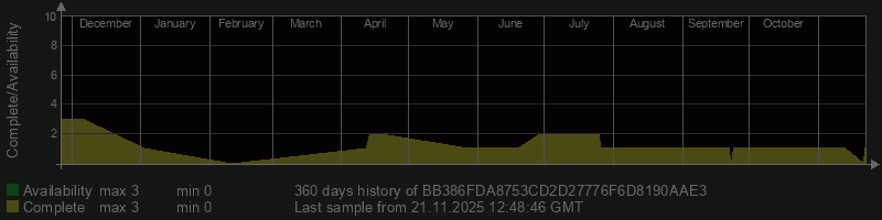 BB386FDA8753CD2D27776F6D8190AAE3