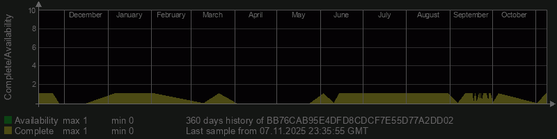 BB76CAB95E4DFD8CDCF7E55D77A2DD02