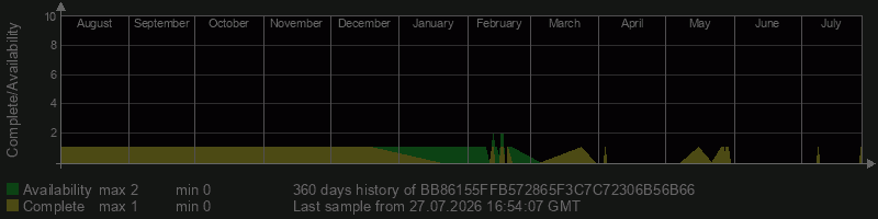 BB86155FFB572865F3C7C72306B56B66