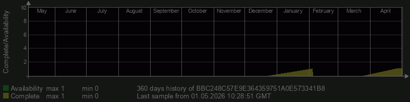 BBC248C57E9E364359751A0E573341B8