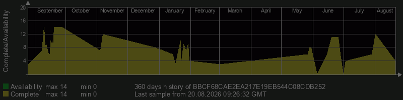 BBCF68CAE2EA217E19EB544C08CDB252