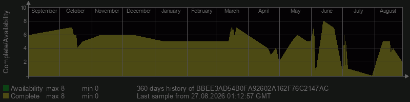 BBEE3AD54B0FA92602A162F76C2147AC