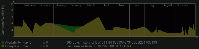 BBF31118F65839A573108CB23170C193