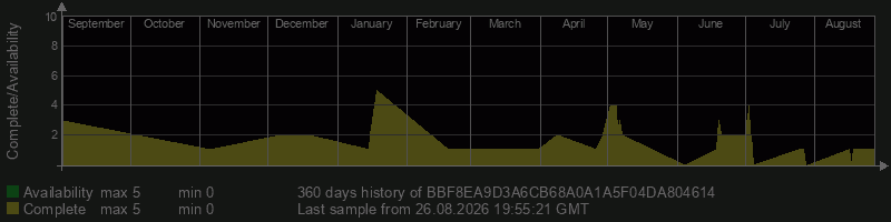 BBF8EA9D3A6CB68A0A1A5F04DA804614 BBF8EA9D3A6CB68A0A1A5F04DA804614