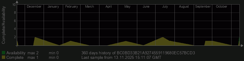 BC0BD33B21A9274559119680EC57BCD3