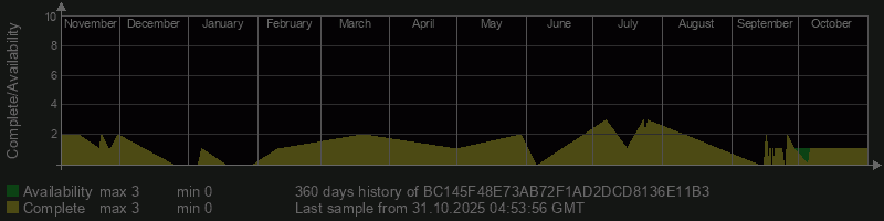 BC145F48E73AB72F1AD2DCD8136E11B3 BC145F48E73AB72F1AD2DCD8136E11B3