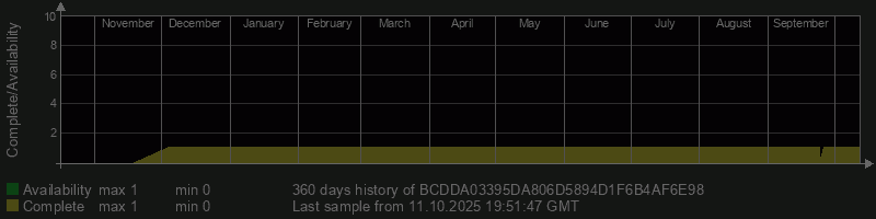 BCDDA03395DA806D5894D1F6B4AF6E98