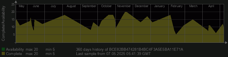 BCE82BB474281B4BC4F3A5E5BA11E71A