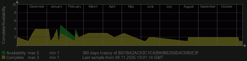 BD1BA2AC92C1CA994866256D4C99DE3F