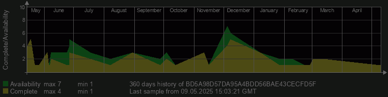 BD5A98D57DA95A4BDD56BAE43CECFD5F