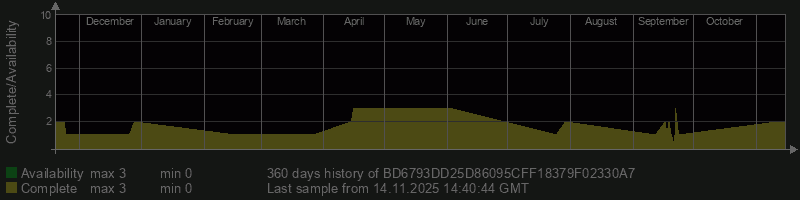 BD6793DD25D86095CFF18379F02330A7