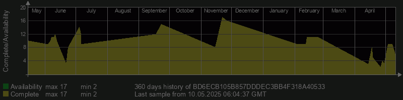 BD6ECB105B857DDDEC3BB4F318A40533