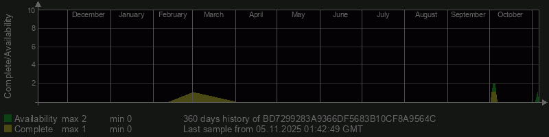 BD7299283A9366DF5683B10CF8A9564C